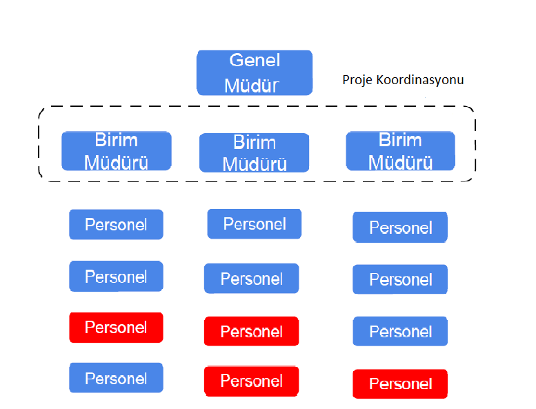 Örnek kurumsal sistem topolojisi