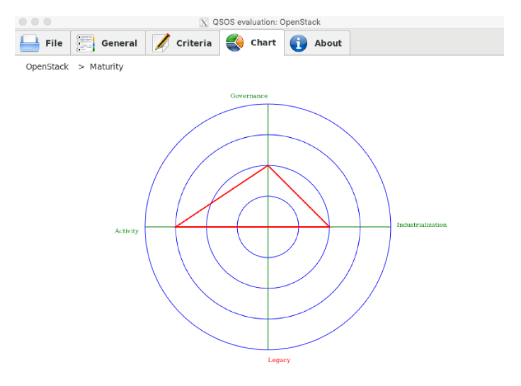 QSOS Model Çıktısı