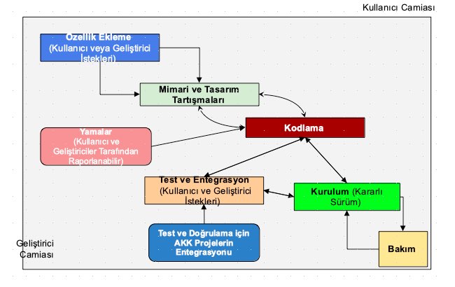 _images/CHP9-GelistirmeSureci.jpg