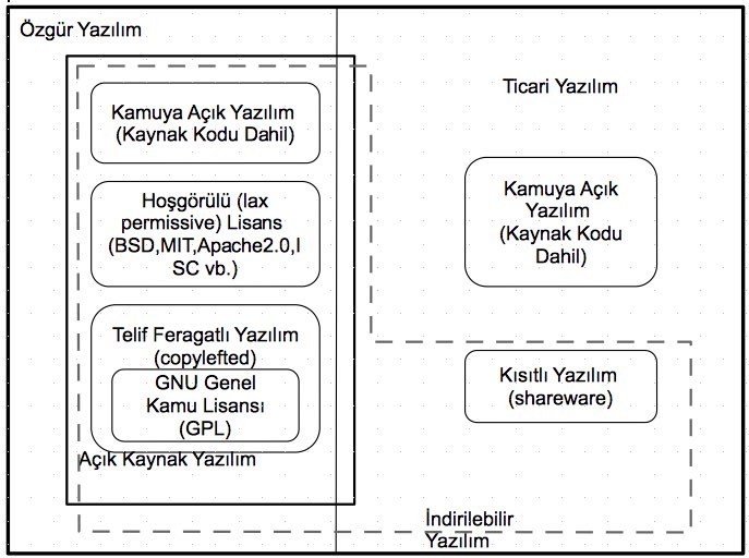 _images/FIG-YazilimModelleri.jpg